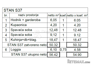STAN SA LOGGIOM NA ATRAKTIVNOJ LOKACIJI! (S37)