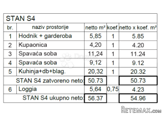 Moderan stan na atraktivnoj lokaciji ( S4 )