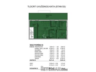 S3- Isti investitor, nova zgrada – prilika koja se ne propuš