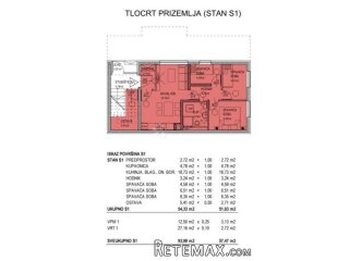 S1-Isti investitor, nova zgrada – prilika koja se ne propušt