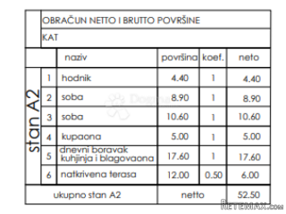 Stan kod Pula city malla, 1. kat, 52,50 m2 (ZGR H, stan A2)