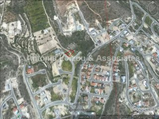 Building Plots