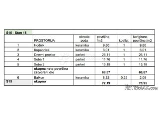 NAJTRAŽENIJA NOVOGRADNJA U PULI! (Z3-S15)