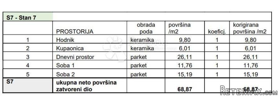 2S+DB NA ODLIČNOJ LOKACIJI! (Z2-S7)