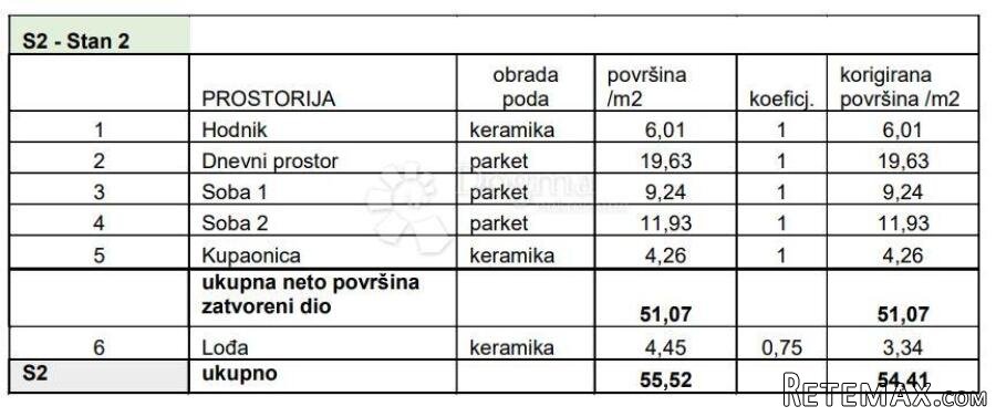 OBITELJSKI STAN S LOGGIOM! (Z2-S2)