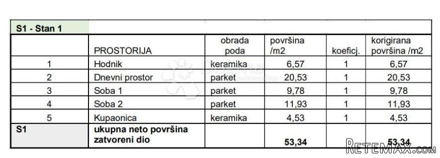 OBITELJSKI STAN U BLIZINI SVIH SADRŽAJA! (Z3-S1) - 2