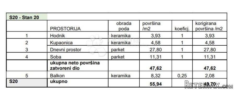 OBITELJSKI STAN U BLIZINI SVIH SADRŽAJA! (Z2-S20) - 3