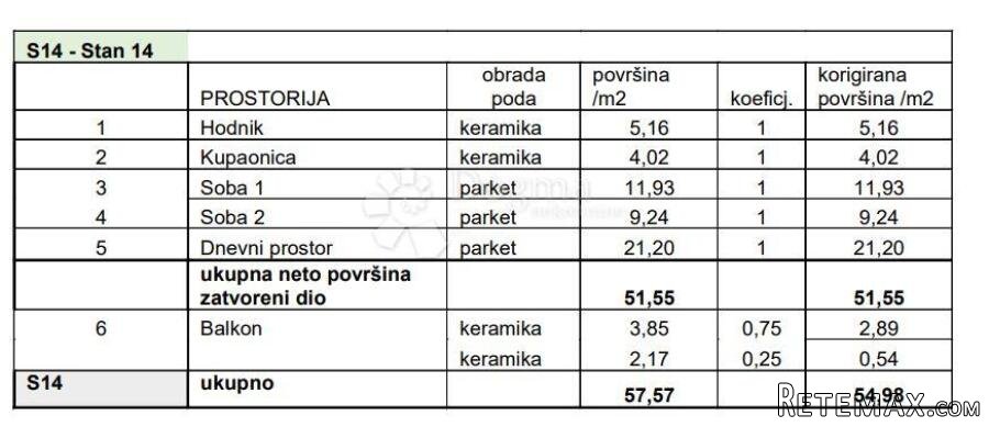 2S+DB S BALKONOM NA TRAŽENOJ LOKACIJI! (Z2-S14) - 2