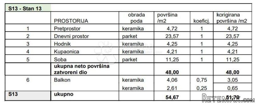 LUKSUZNI STAN NA TRAŽENOJ LOKACIJI! (Z2-S13) - 3