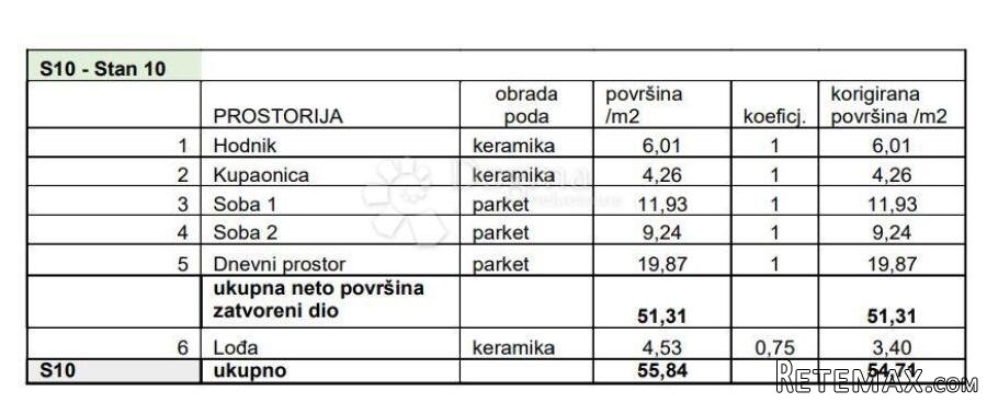 STAN S LOGGIOM NA ODLIČNOJ LOKACIJI! (Z2-S10) - 3