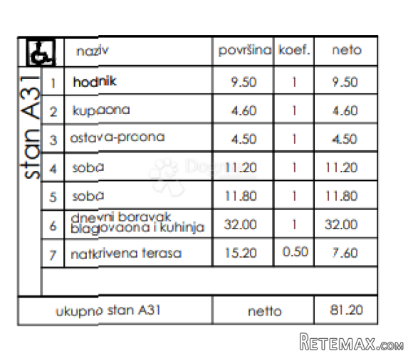 Novogradnja Veli Vrh - 3. kat, 81 m2 (A31) - 3