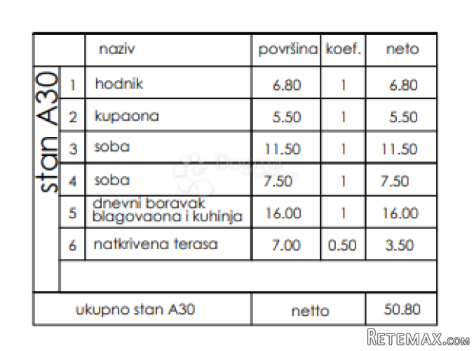 Novogradnja Veli Vrh - 3. kat, 50 m2 (A30) - 2