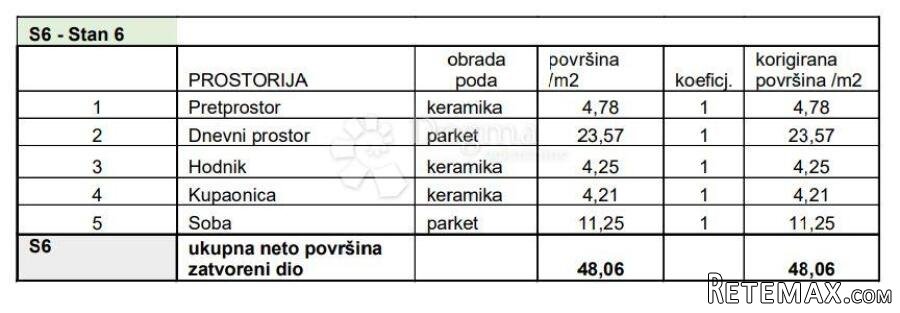 STAN NA ODLIČNOJ LOKACIJI! (Z2-S6) - 3