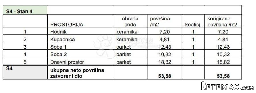 OBITELJSKI STAN U BLIZINI SVIH SADRŽAJA! (Z2-S4) - 3
