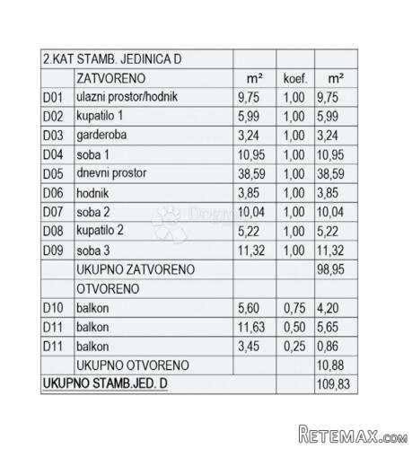 NOVOGRADNJA PULA - S4 (2.kat) - 3
