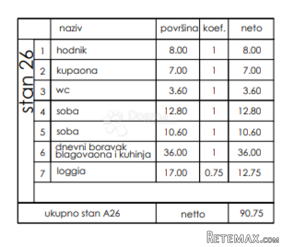 Novogradnja Veli Vrh - 3. kat, 90 m2 (A26) - 3