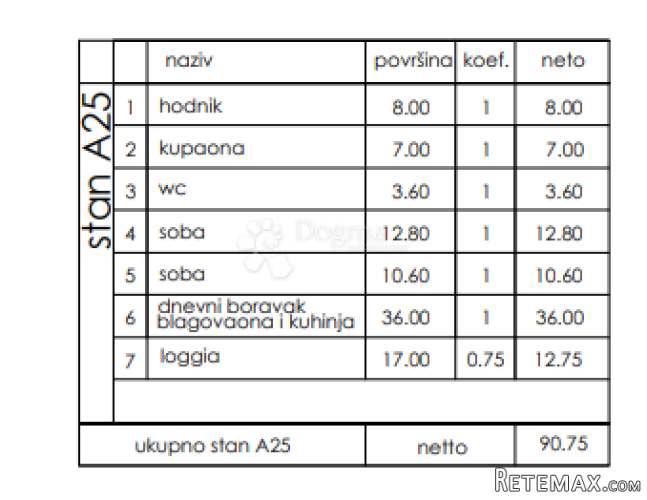 Novogradnja Veli Vrh - 3. kat, 90 m2 (A25) - 2