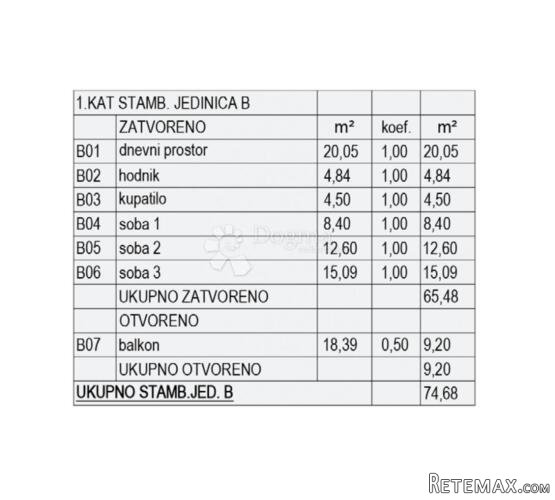 NOVOGRADNJA PULA - S2 (1.kat) - 2