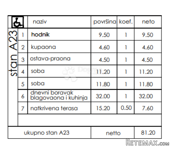 Novogradnja Veli Vrh - 2. kat, 81 m2 (A23) - 3