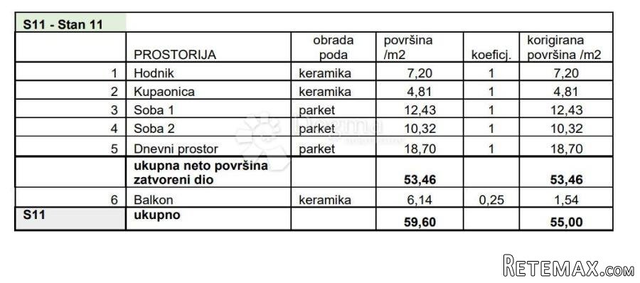 2S+DB NA TOP LOKACIJI! (Z4-S11)