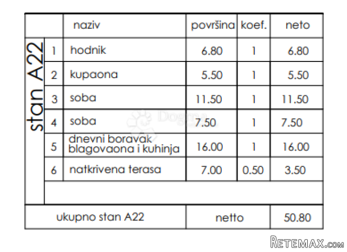 Novogradnja Veli Vrh - 2. kat, 55 m2 (A22) - 2