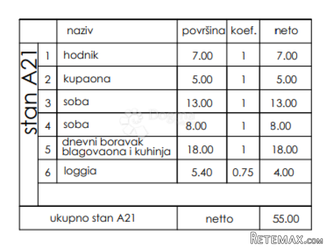 Novogradnja Veli Vrh - 2. kat, 55 m2 (A21) - 2