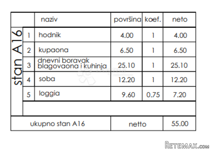 Novogradnja Veli Vrh - 2. kat, 55 m2 (A19) - 2