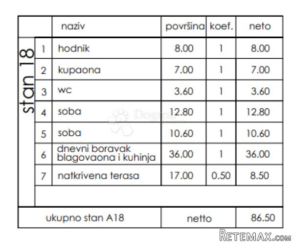 Novogradnja Veli Vrh - 2. kat, 86 m2 (A18) - 3