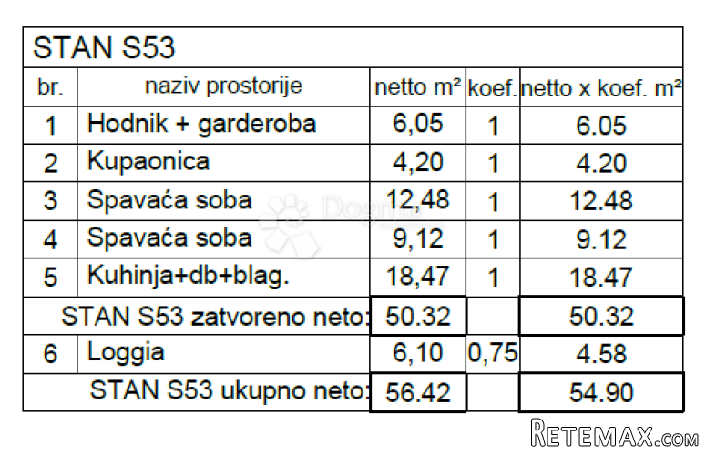 STAN NADOMAK SVIH SADRŽAJA, NOVOGRADNJA PULA (S53) - 3