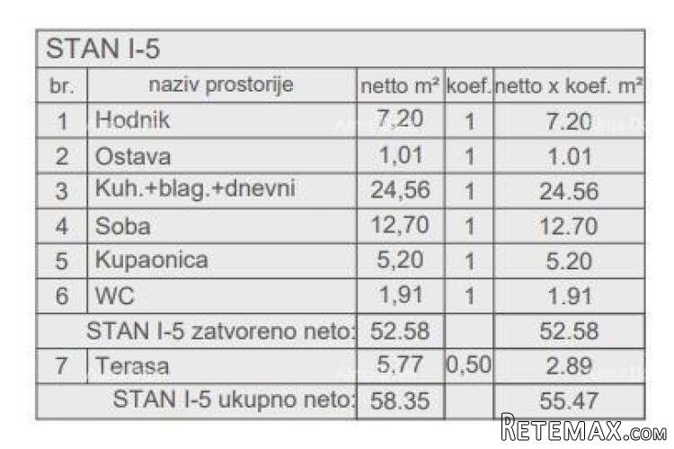 Prodaja stanova u novom stambenom projektu, kod suda, Pula! - 4