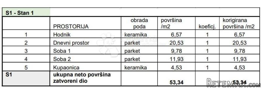 OBITELJSKI STAN U BLIZINI SVIH SADRŽAJA! (Z2-S1) - 2