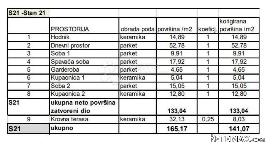3S+DB S KROVNOM TERASOM U PULI! (Z1-S21) - 2