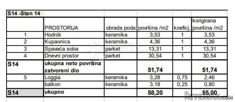 JEDNOSOBAN STAN S LOGGIOM! (Z1-S14) - 2