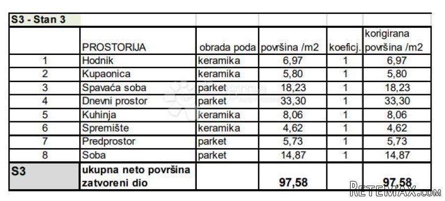 Najtraženija novogradnja u gradu! (Z1-S3) - 2