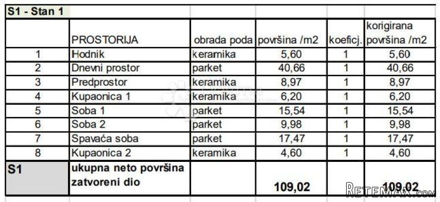 Najtraženija novogradnja u gradu! (Z1-S1) - 3