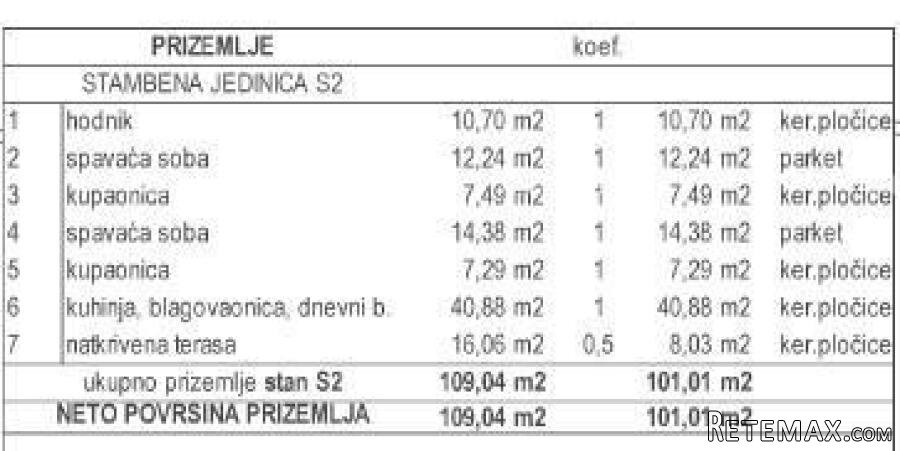 Prodaja moderne dupleks vile s bazenom, Kožljani, Barban! - 4