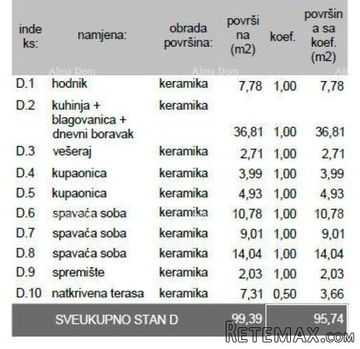 Prodaje se stan u novogradnji – Pula, Veli Vrh, S-D Z- B - 5