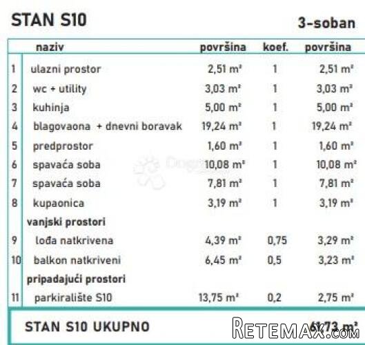 TROSOBAN STAN U NOVOGRADNJI- 61,73 m²