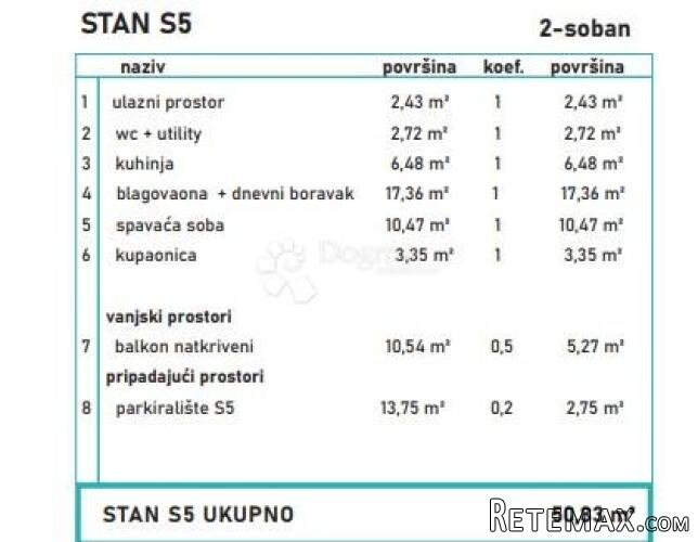 MODERAN DVOSOBAN STAN U NOVOGRADNJI