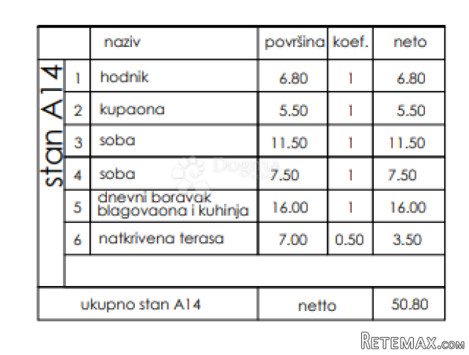 Novogradnja Veli Vrh - 1. kat, 50 m2 (A14) - 2