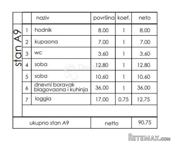 Novogradnja Veli Vrh - 1. kat, 90 m2 (A9) - 3