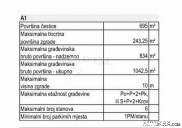 SABUNIKE Građevinsko zemljište u blizini mora !!! - 2