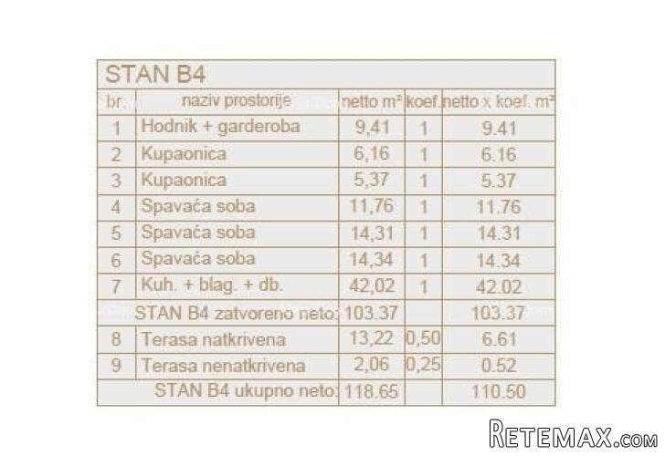 Novogradnja! Penthouse! - 2