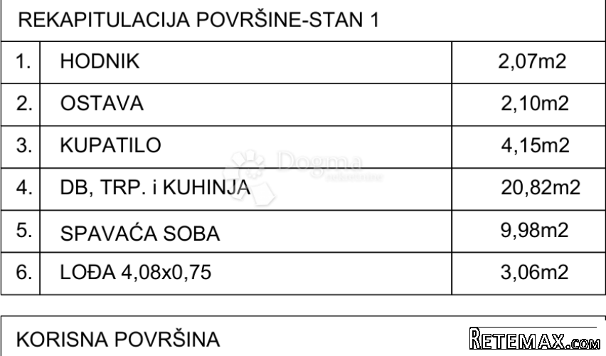 Jednosoban stan blizu mora S1A - 3