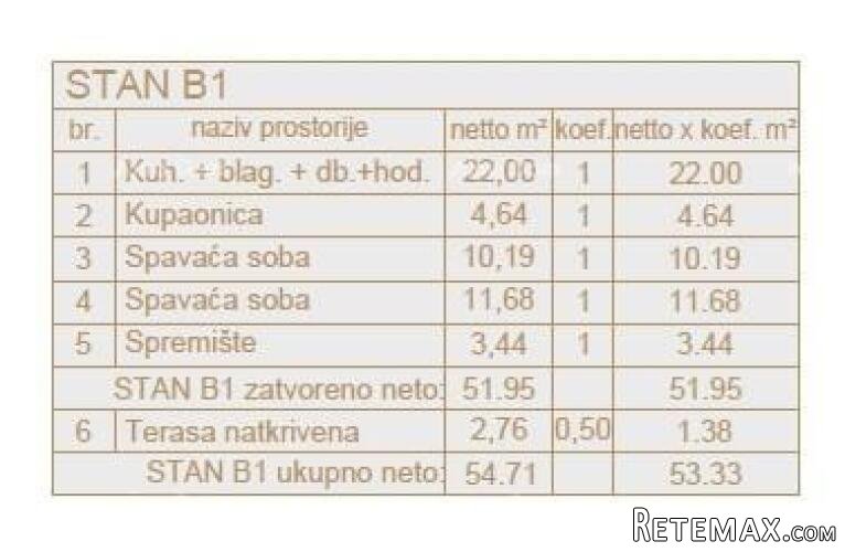 Stan u prizemlju s vrtom! U izgradnji! Lokacija Veli Vrh. - 3