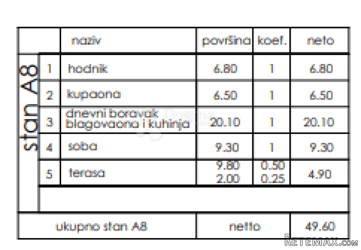 Novogradnja Veli Vrh - prizemlje, 49 m2 (A8) - 3
