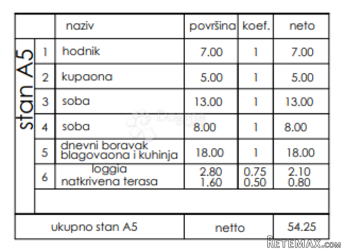 Novogradnja Veli Vrh - prizemlje, 54 m2 (A5) - 2