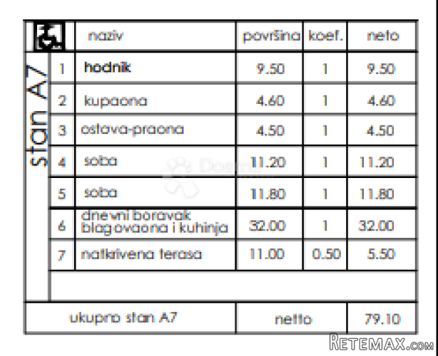 Novogradnja Veli Vrh - prizemlje, 79 m2 (A7) - 2