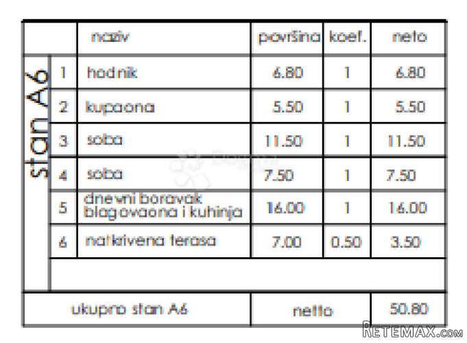 Novogradnja Veli Vrh - prizemlje, 50 m2 (A6) - 3