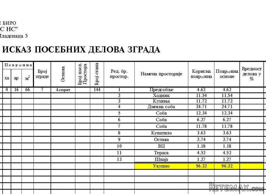 Novi Sad,Turgenjeva,odlican 3.5 stan 96m2 - 18